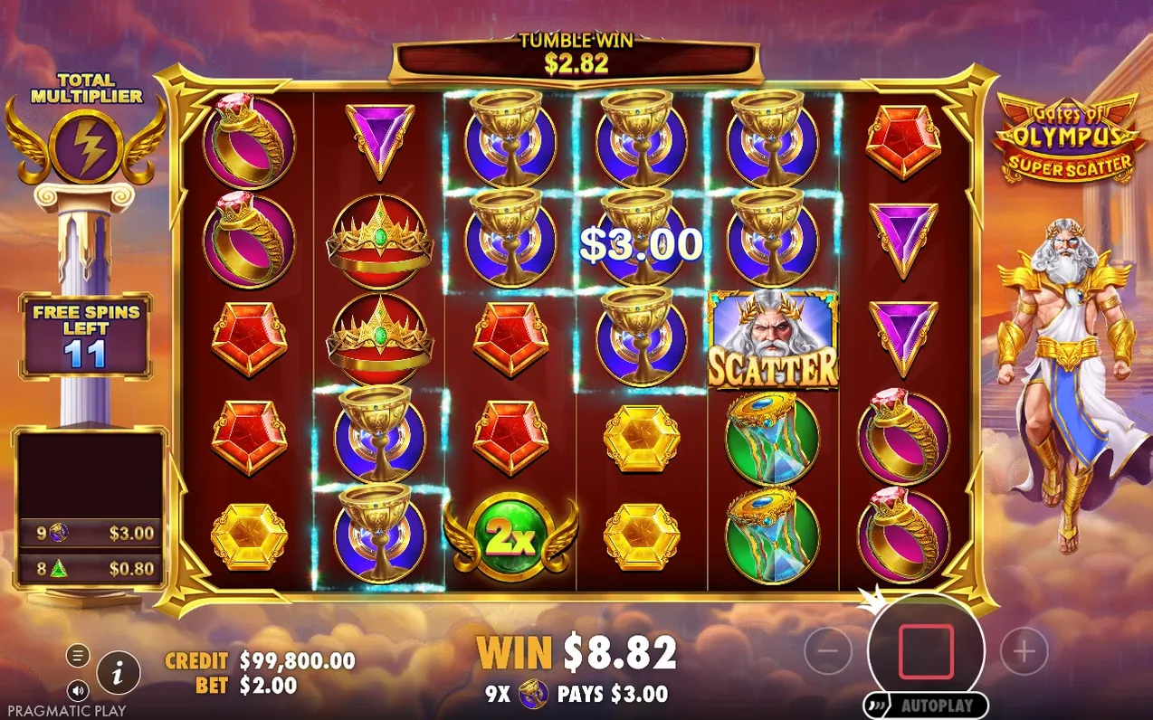 Free spins tonen een tumble win van $2,82, 9x-multiplier levert $3,00 op, winst $8,82, nog 11 spins over.